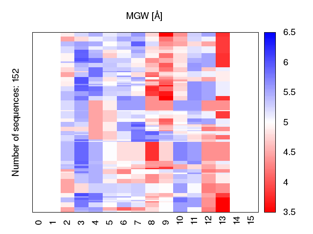 heatmap_methyl_mgw