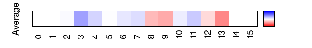 avgmap_methyl_mgw