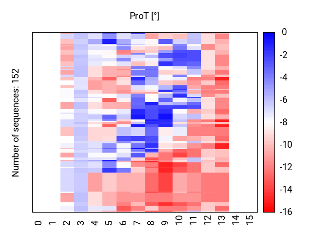 heatmap_methyl_prot