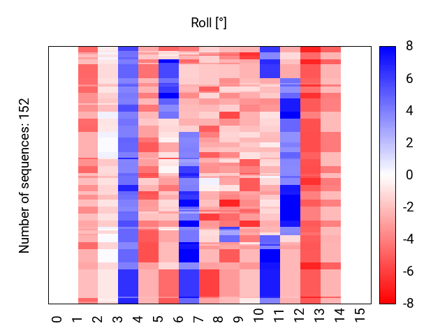 heatmap_methyl_roll