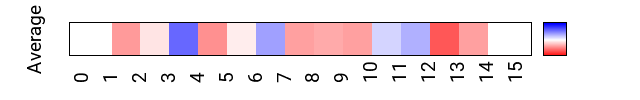 avgmap_methyl_roll