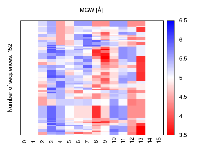 heatmap_mgw