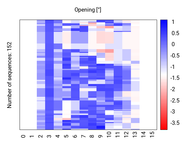 heatmap_opening