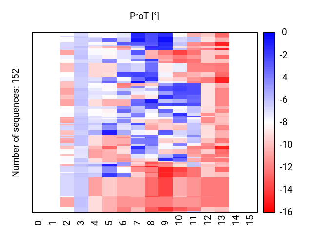 heatmap_prot