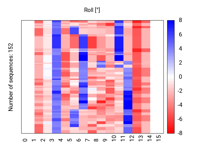 heatmap_roll