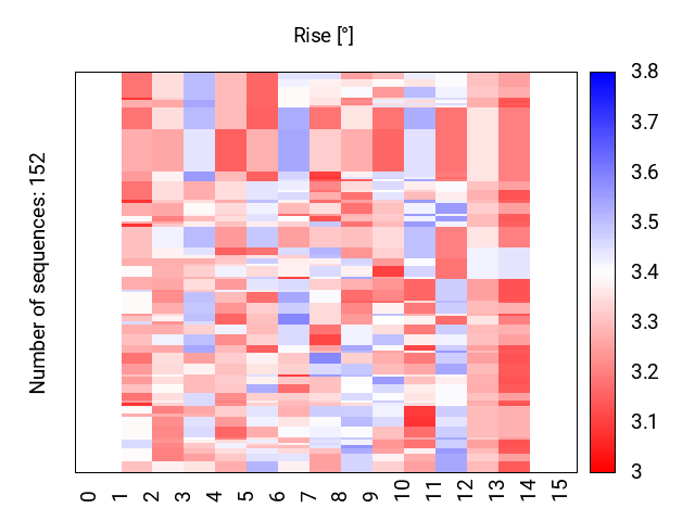 heatmap_rise