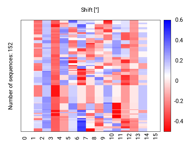 heatmap_shift