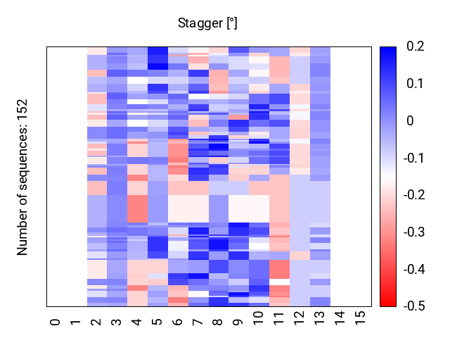 heatmap_stagger