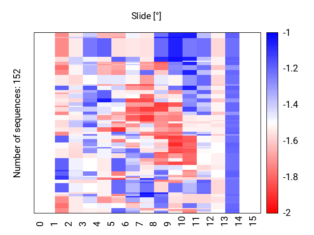 heatmap_slide