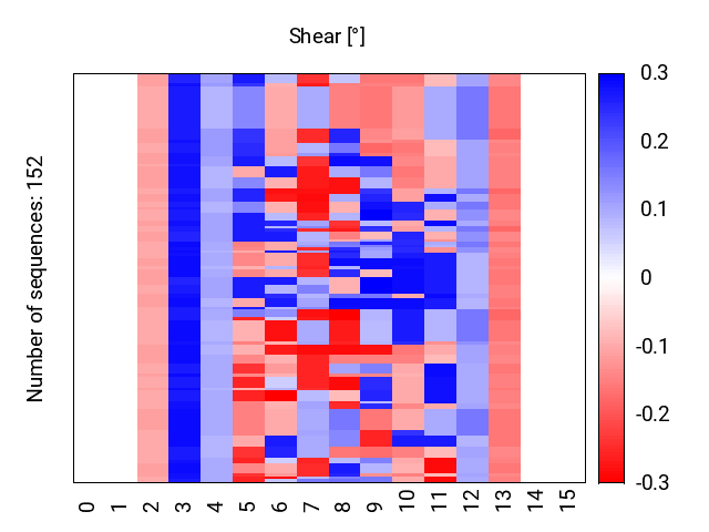 heatmap_shear