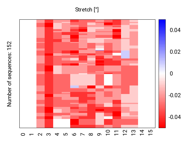 heatmap_stretch