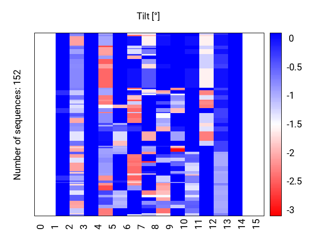 heatmap_tilt