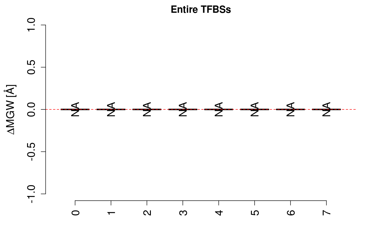 boxplot_mgw