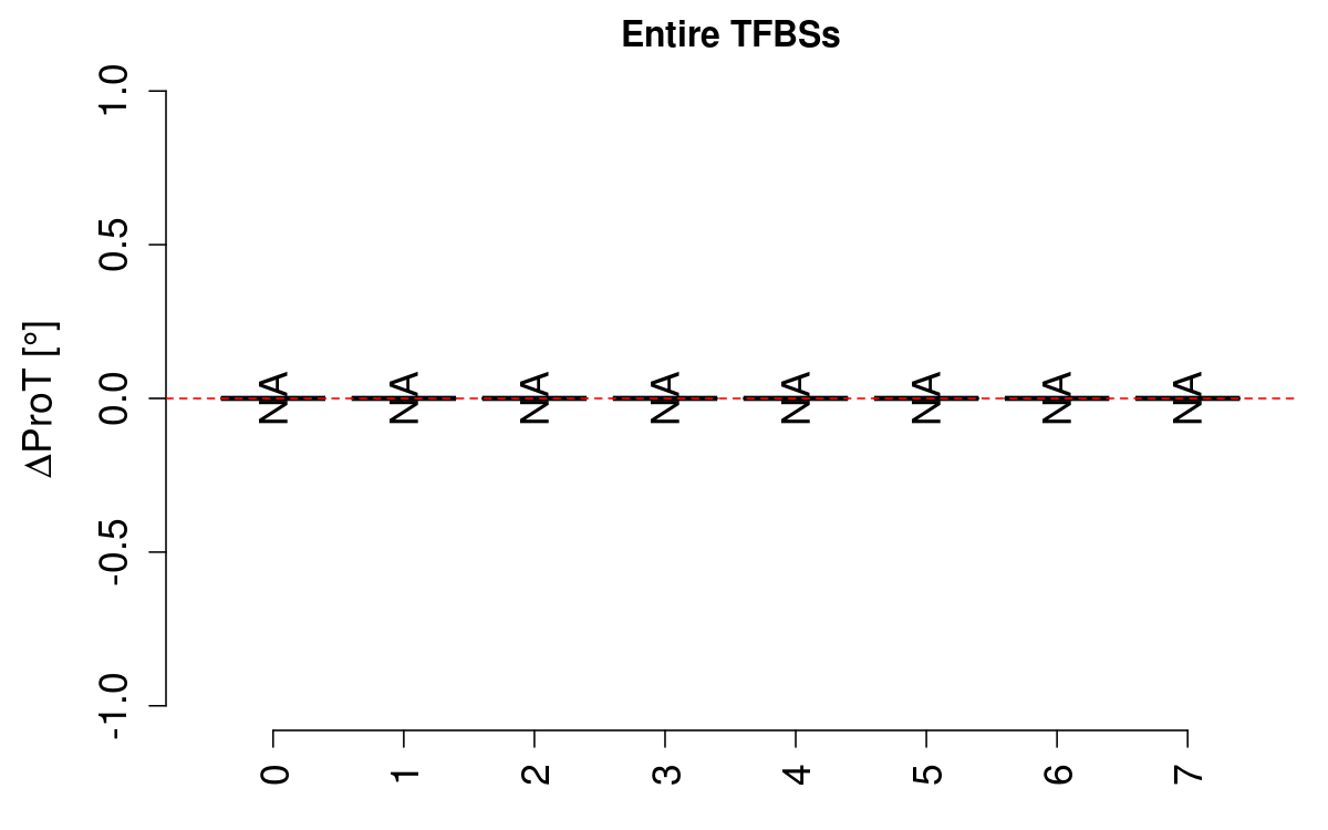 boxplot_prot