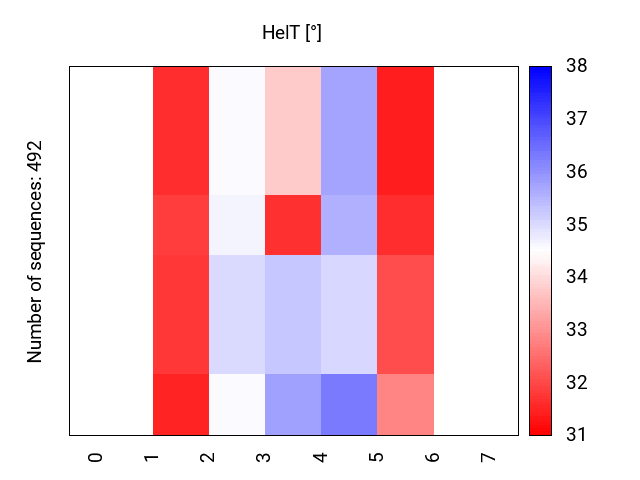 heatmap_helt