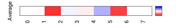 avgmap_methyl_helt