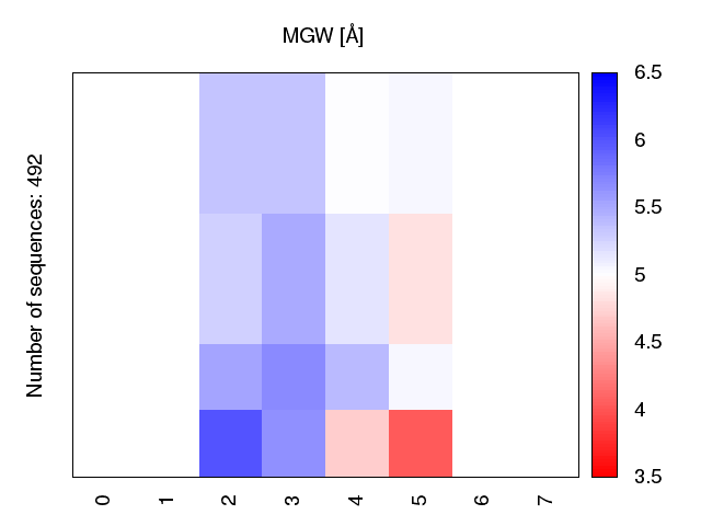 heatmap_methyl_mgw