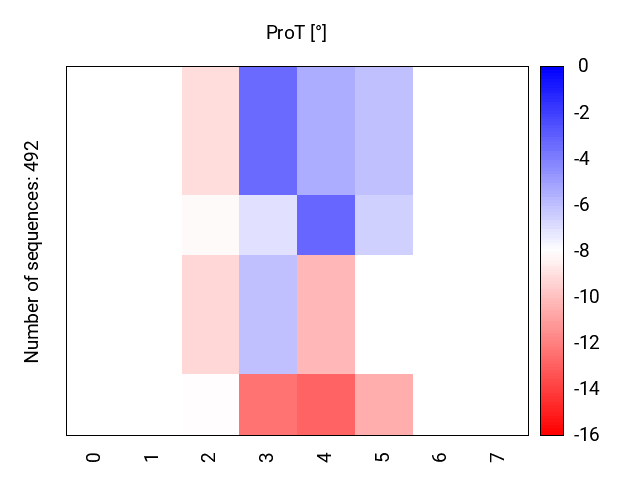 heatmap_methyl_prot