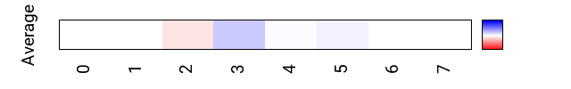 avgmap_methyl_prot