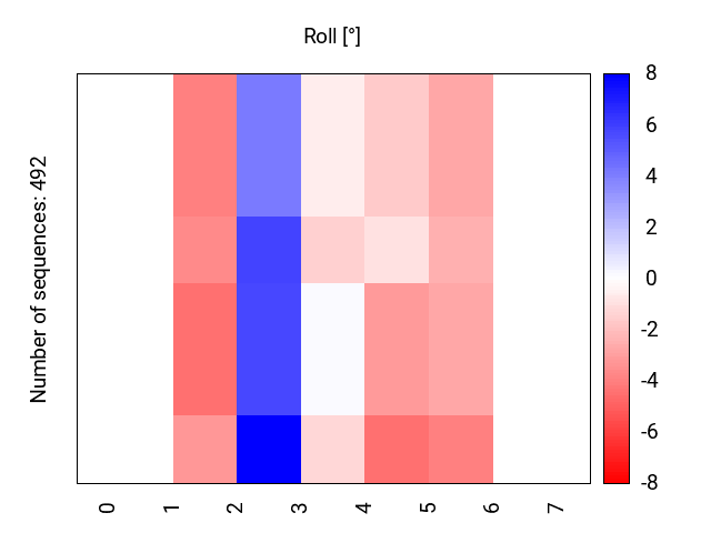 heatmap_methyl_roll