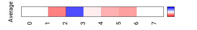 avgmap_methyl_roll