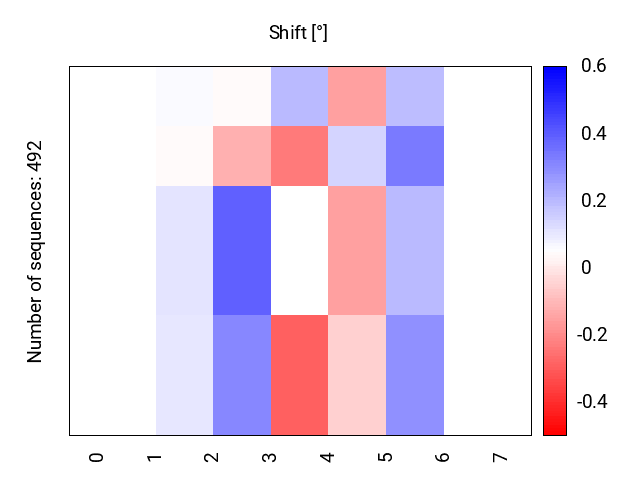 heatmap_shift