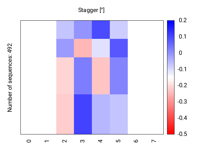 heatmap_stagger