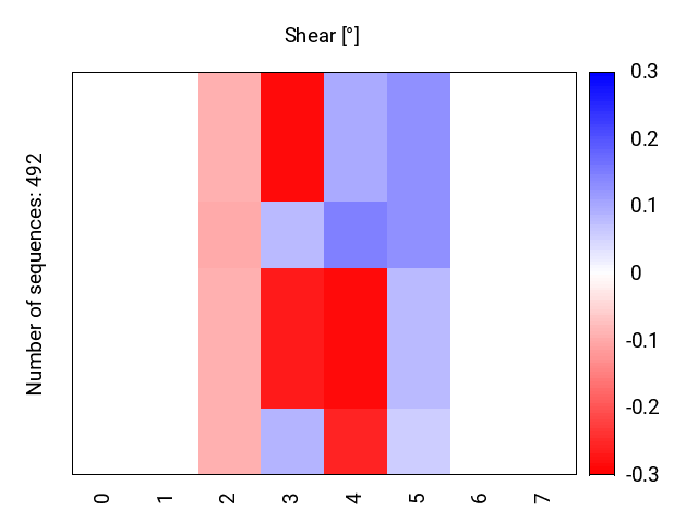 heatmap_shear