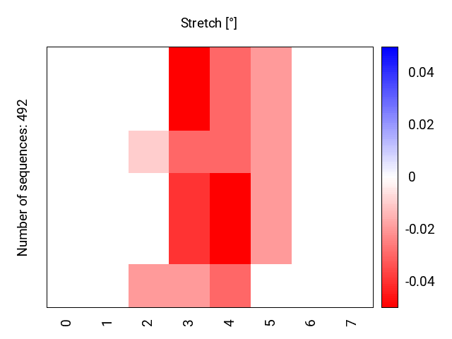 heatmap_stretch