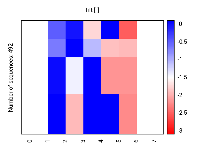 heatmap_tilt