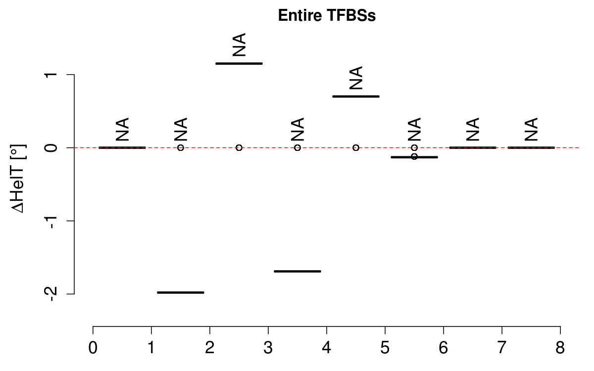 boxplot_helt