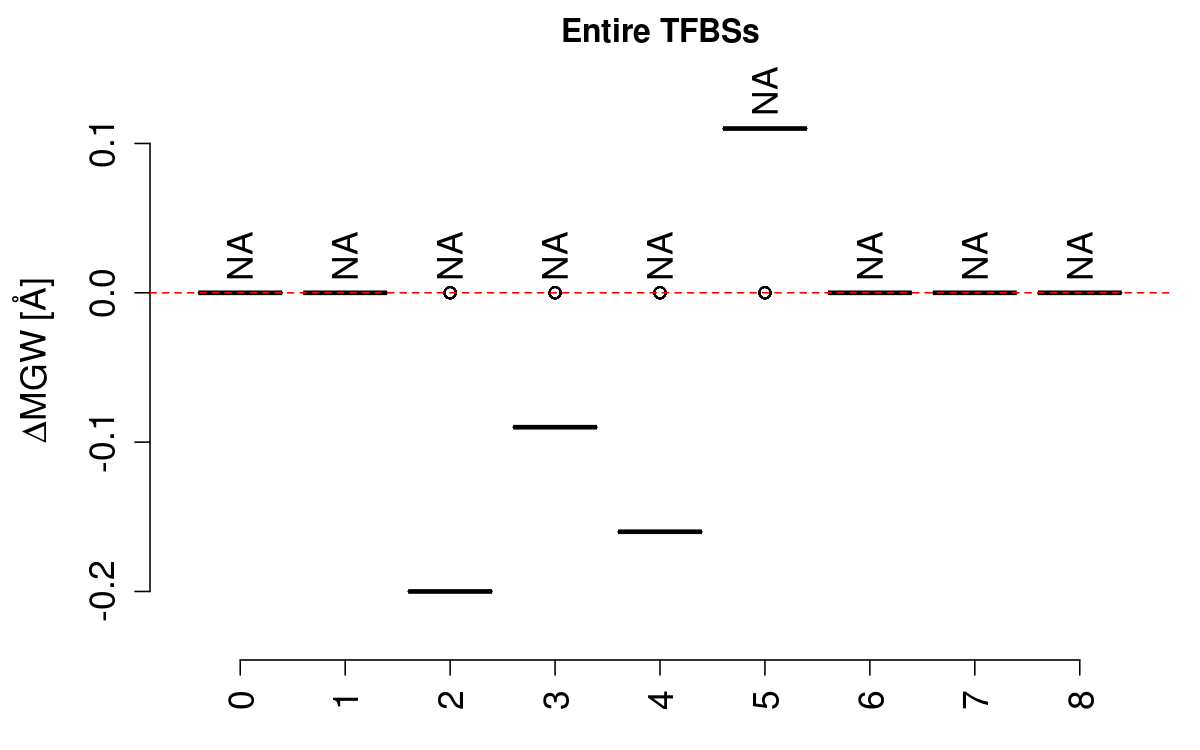 boxplot_mgw