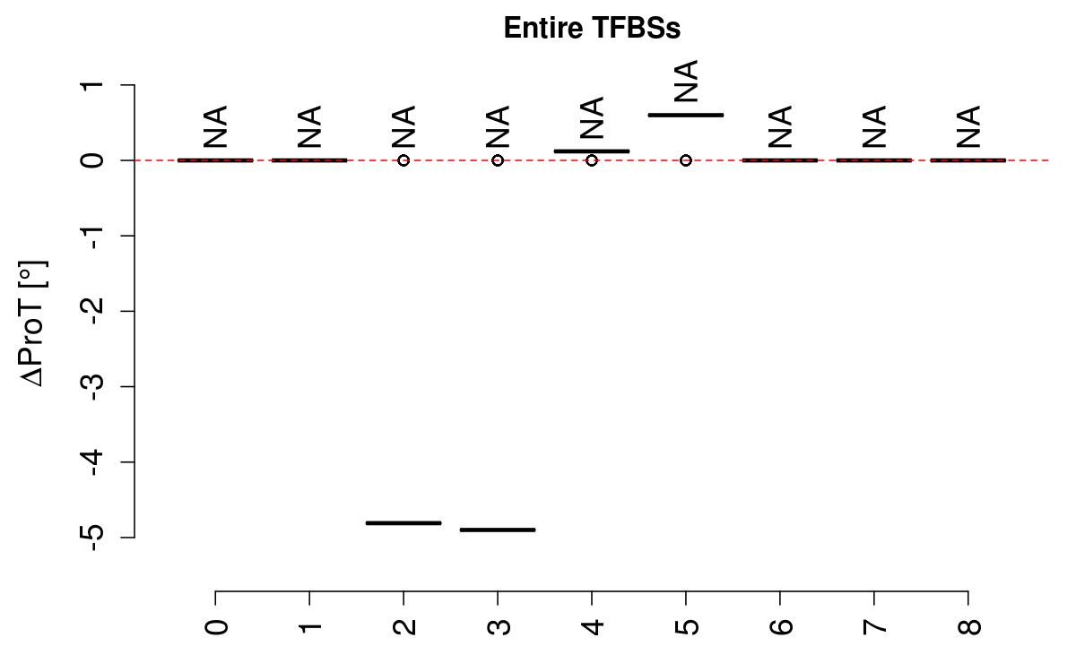 boxplot_prot