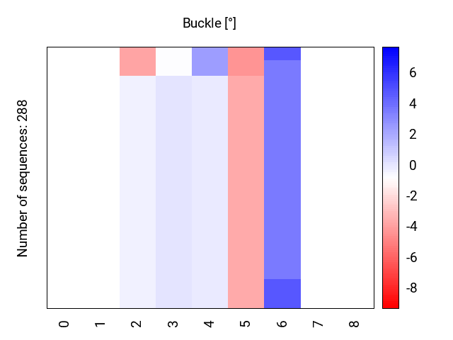 heatmap_buckle