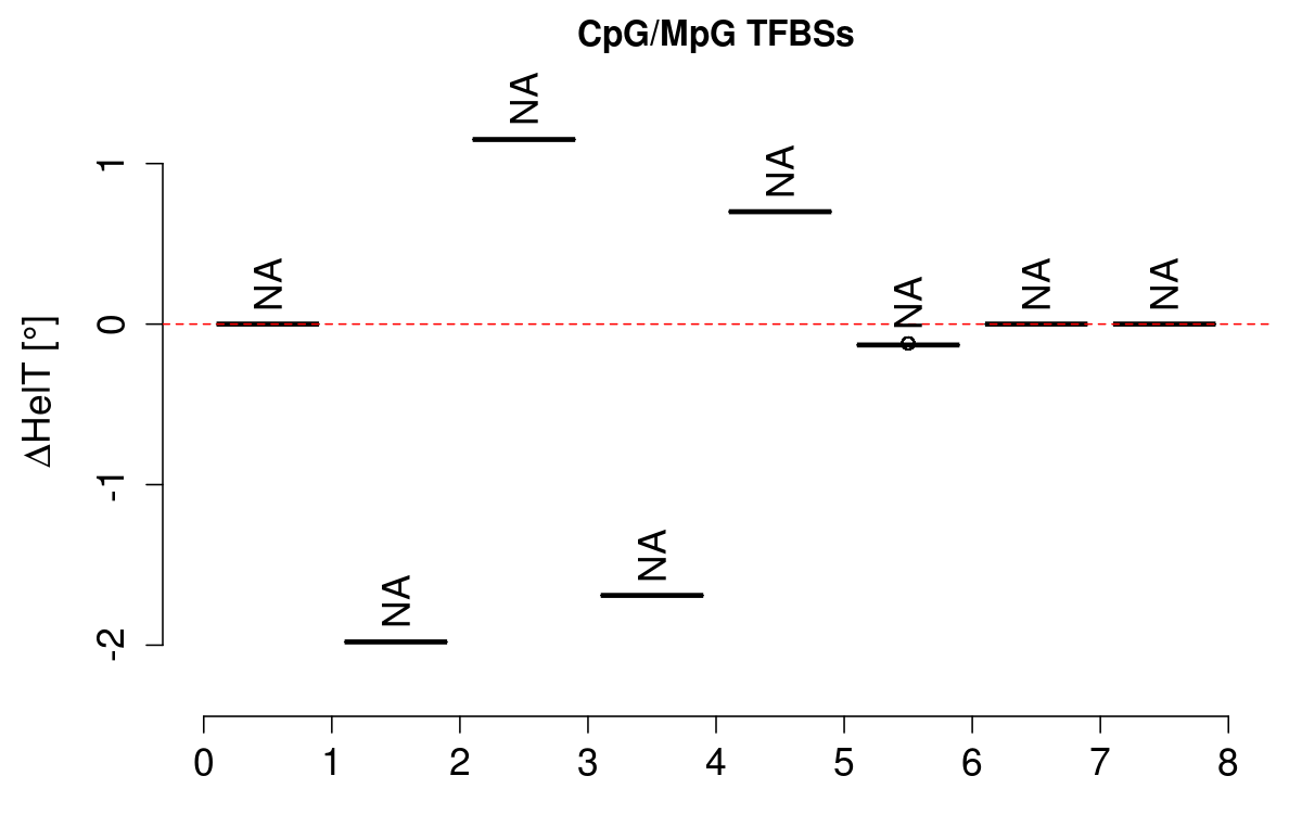 boxplot_cg_helt