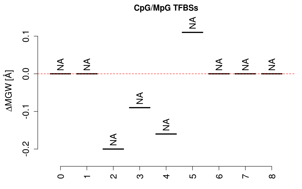 boxplot_cg_mgw