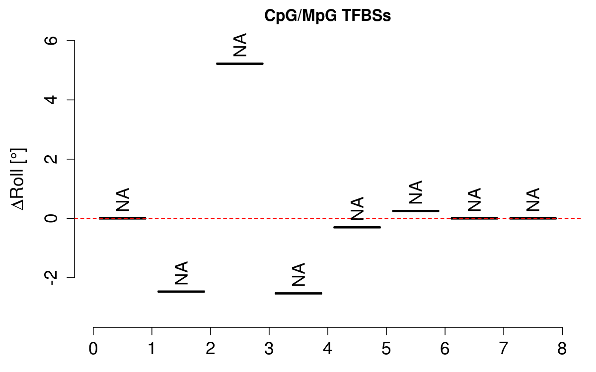 boxplot_cg_roll