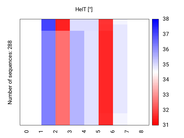 heatmap_helt