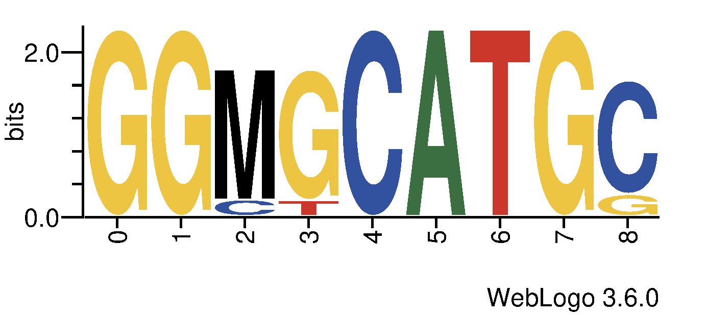 tf_dna_logos_methyl