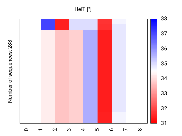 heatmap_methyl_helt