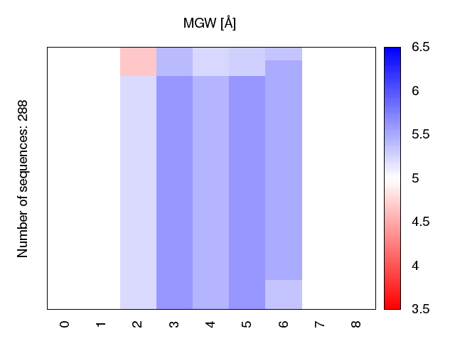 heatmap_methyl_mgw