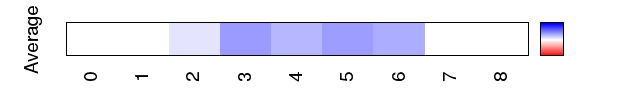 avgmap_methyl_mgw