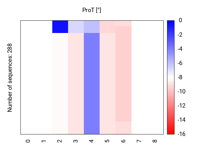 heatmap_methyl_prot