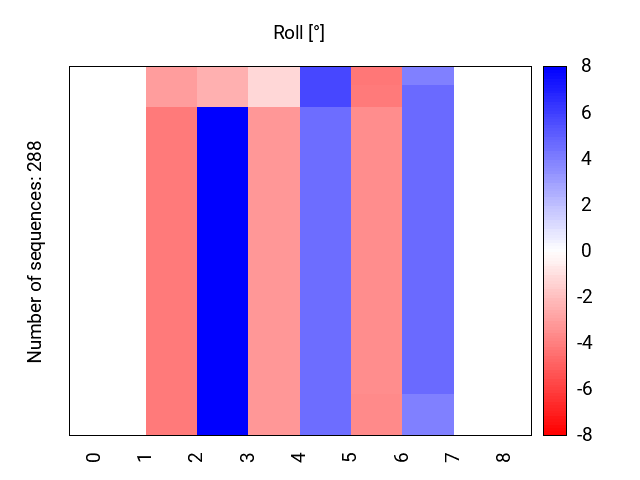 heatmap_methyl_roll