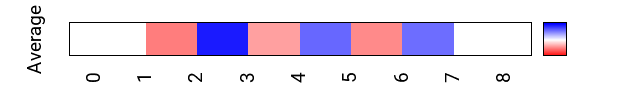 avgmap_methyl_roll