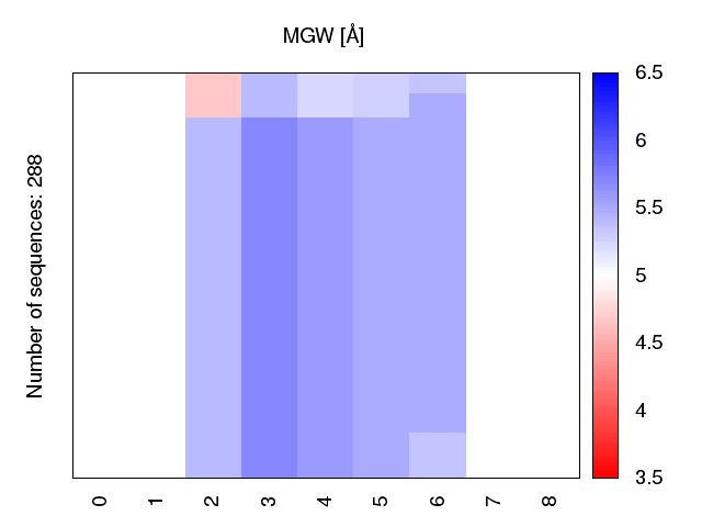 heatmap_mgw