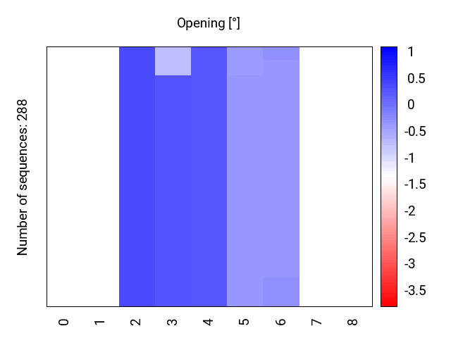 heatmap_opening