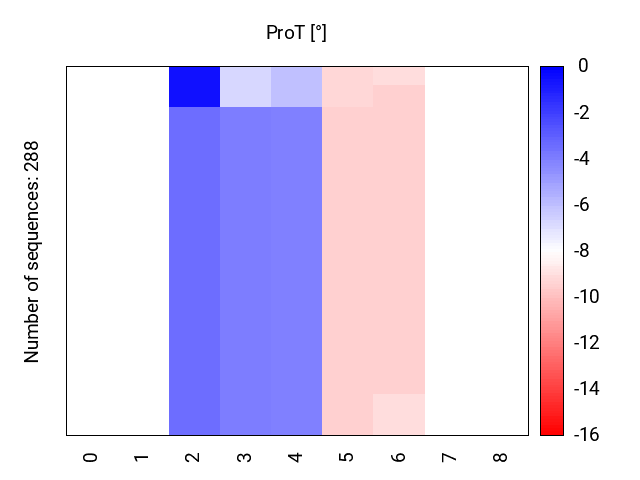 heatmap_prot