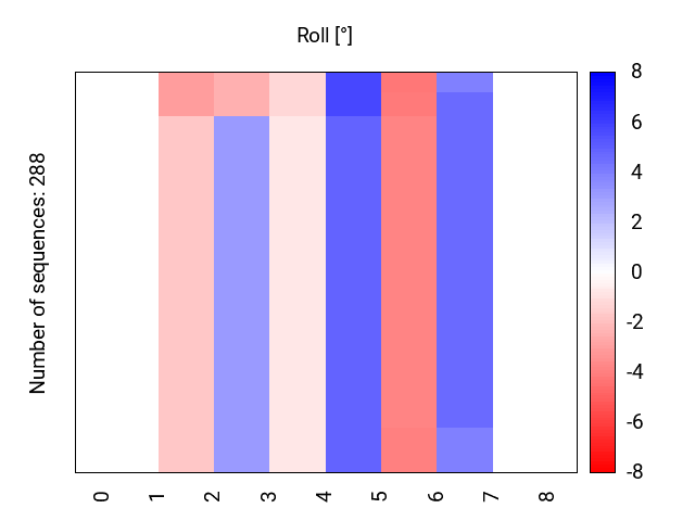 heatmap_roll