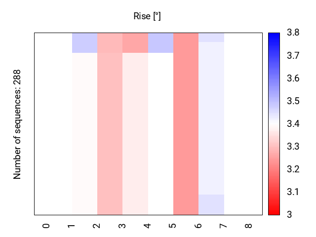 heatmap_rise